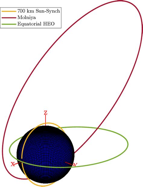 Table 1 from Effect of Earth's Oblateness on Black Hole Imaging Through ...