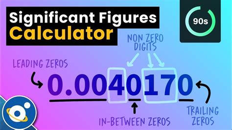 Alebo buď feudálnej brucho significant figures calculator Vopred nehovoriac o skóre