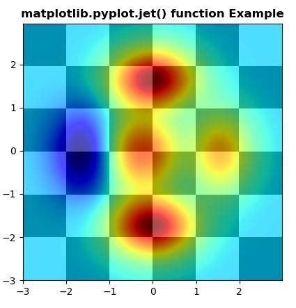 Python Matplotlib Pyplot Jet