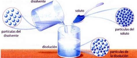 Quimica 1154