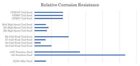 Relative Properties Comparison Charts Alcon Tool