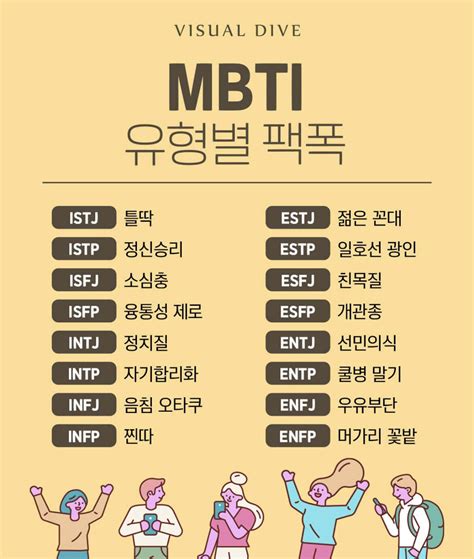 블라인드 유우머 Mbti 한단어 팩폭 ㅋㅋㅋ