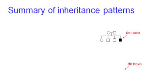 Genetic Inheritance Of Disease Flashcards Quizlet