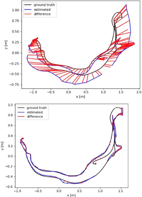 Figure 12 From A Monocular SLAM System Based On The ORB Features