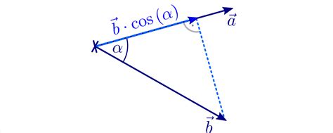 Vektoren Grundwissen Mathematik