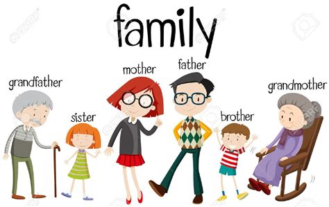 Module La Famille Diagram Quizlet