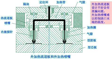 【振业注塑汇公开课报名中】国外用的热流道技术优势在哪，这里有份详细解析！模具