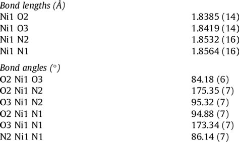 Selected Bond Lengths Å And Bond Angles ° Download Scientific