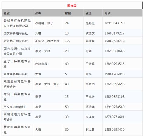 战“疫”助农 十万火急 南充2万吨柑橘滞销 聚焦三农 中国网·锦绣天府