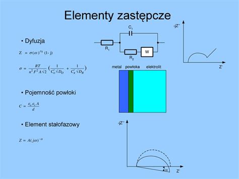 Elektrochemiczna Spektroskopia Impedancyjna Eis Ppt Pobierz