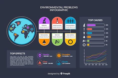 Infografía de problemas ambientales globales Vector Gratis