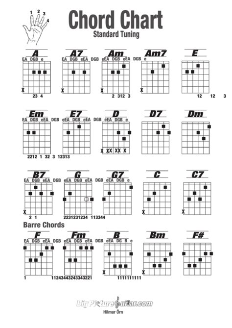 Basic Guitar Chord Chart Standard Tuning Printable Pdf Download