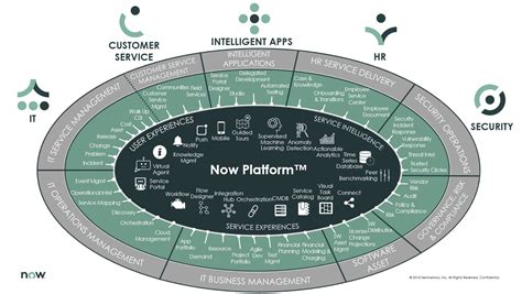 About Servicenow Bitsight Knowledge Base