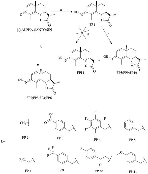 Reagents And Conditions A Nh Oh Hcl Py C B Nh Or Hcl Py