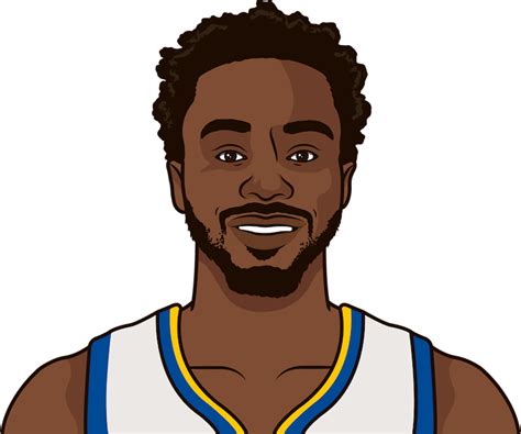 andrew wiggins overview statmuse