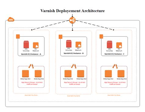 Free Aws Architecture Diagram Examples Edrawmax Online