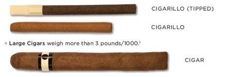 Cigarillo vs. Cigar: What are Differences? - Metro Cigars