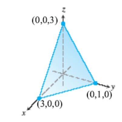 Find The Volume Of The Given Solid Region In The First Octant Bounded