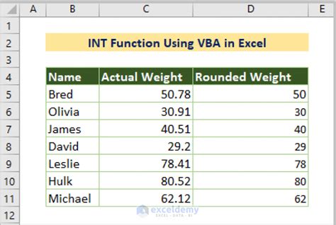 How To Use Int Function In Excel With 8 Examples Exceldemy