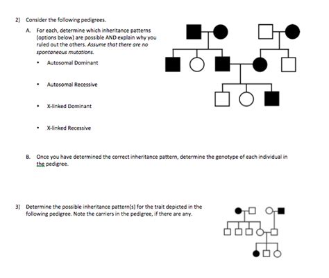 Solved Consider The Following Pedigrees A For Each Chegg