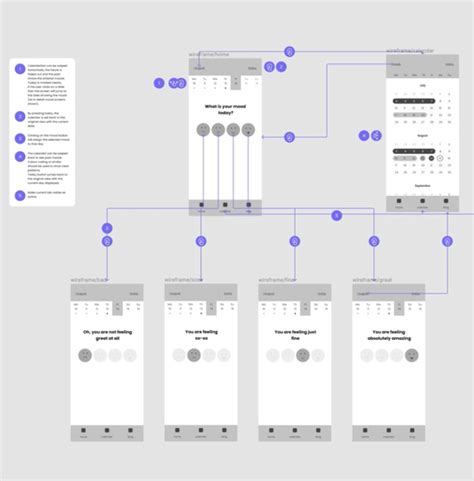 A Complete Figma Tutorial For Beginners Skillshare Blog