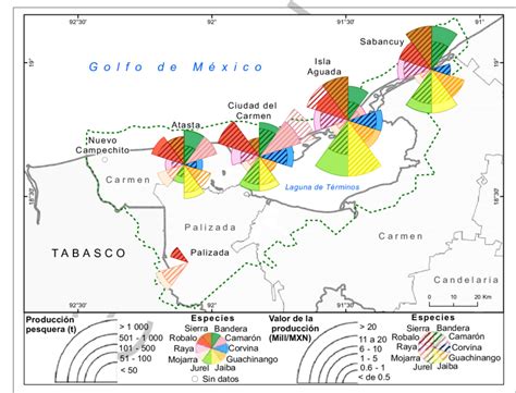 Producción pesquera por oficina de la CONAPESCA del Área de Protección