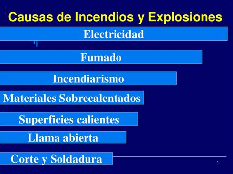 PPT - Causas de Incendios y Explosiones PowerPoint Presentation - ID:190842