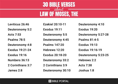 111 Bible Verses about Law Of Moses, The