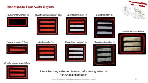 Freiwillige Feuerwehr Bayern Schulungsvideo Rechtsgrundlagen Und