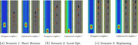 Figure 1 From Optimal Cost Design For Model Predictive Control