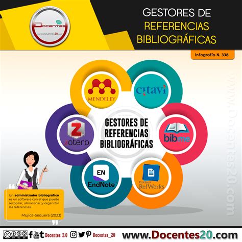 Docentes P Gina De Blog Docentes