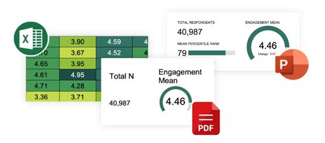 Get Actionable Data Reporting On Survey Results Gallup