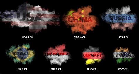 Countries with the Highest Carbon Emissions Since 1850