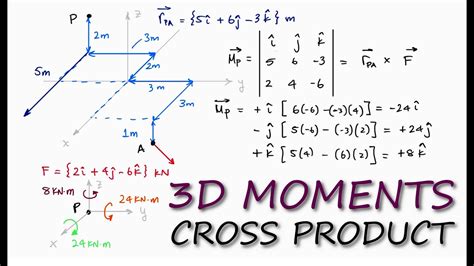 Cross Product 3d Sum Of Moments Example In 90 Seconds Youtube