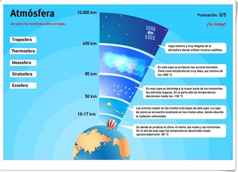 Ciencias Sociales De Primaria Capas De La Atmósfera