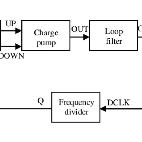 block diagram   phase locked loop   scientific diagram
