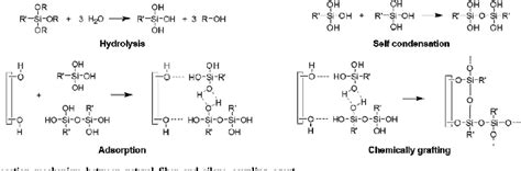 Figure 1 From Effect Of Silane Coupling Agent On Physical Properties Of