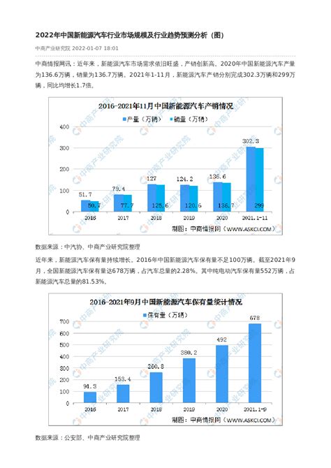 2022年中国新能源汽车行业市场规模及行业趋势预测分析（图）