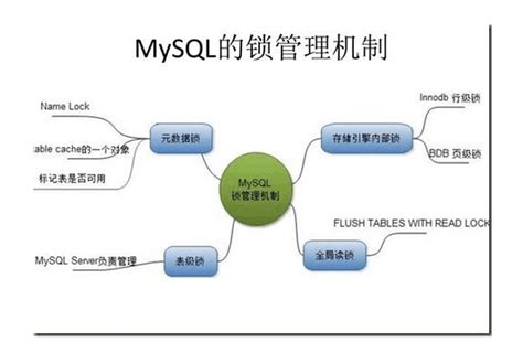 大牛总结的mysql锁优化，写得太好了！ 知乎