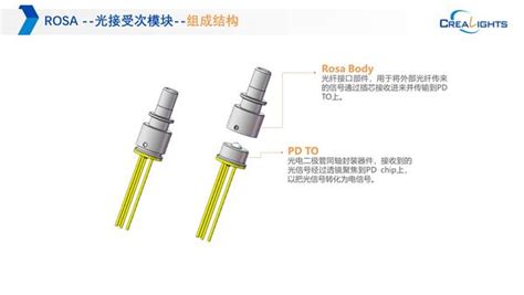 干货知识分享——光模块的器件有哪些？ 知乎