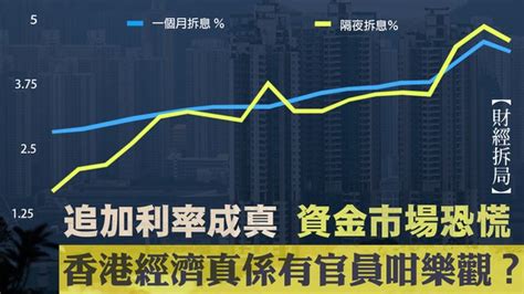 【財經拆局】追加利率成真 資金市場恐慌 香港經濟真係有官員咁樂觀？ — Rfa 自由亞洲電台粵語部