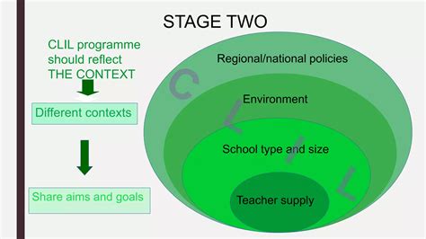 Clil Ppt