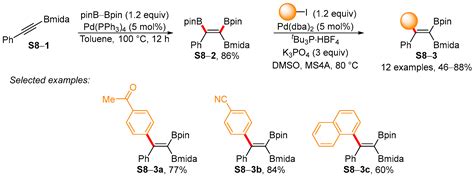 Organics Free Full Text Palladium Catalyzed Cross Coupling