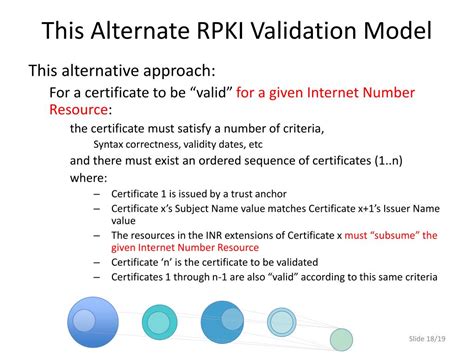 PPT - RPKI Validation - Revisited PowerPoint Presentation, free ...