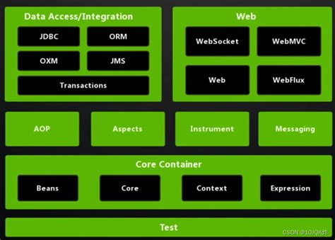 Spring Boot 速学 springboot速成 CSDN博客