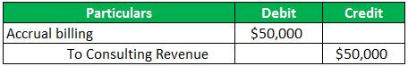 Accrued Revenue Journal Entries - What Are They, Examples