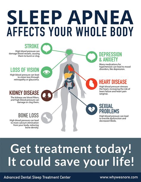 Understanding Sleep Apnea Risk Effects Treatment