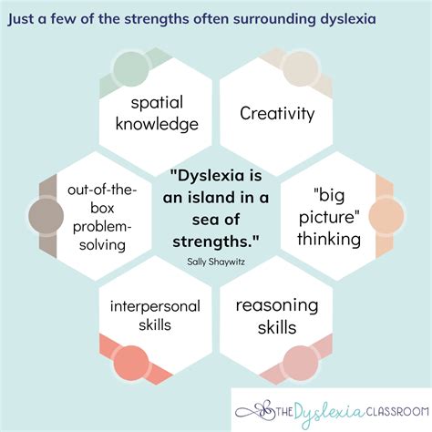 How To Support Dyslexic Students Self Confidence