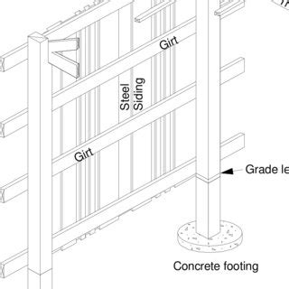 Measurements and calculations for determination of girt spacing ...