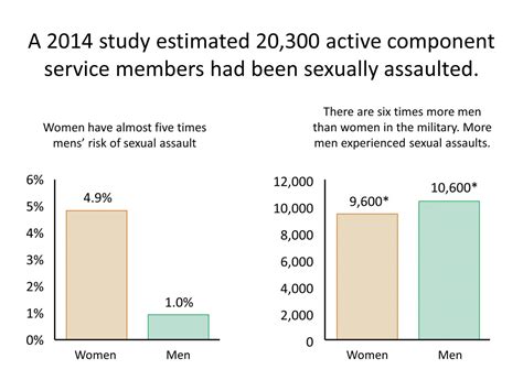 Male Hazing Most Common Type Of Sexual Assault Expert Reveals